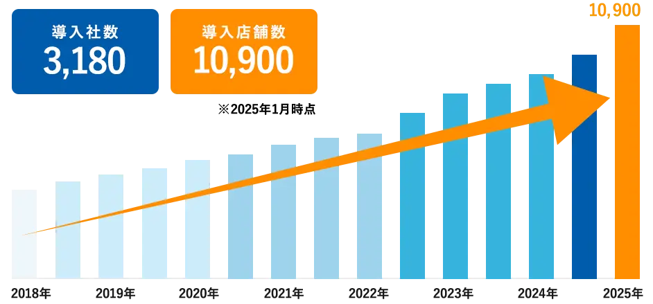 GMOおみせアプリの導入実績