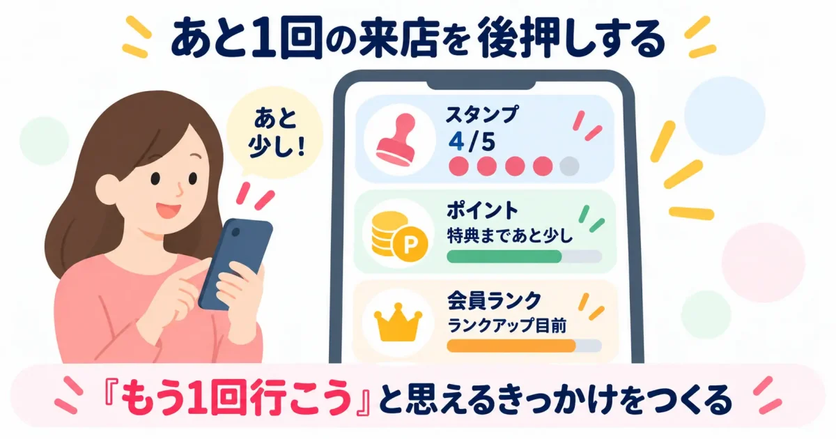 あと1回の来店を後押しする。「もう1回行こう」と思えるきっかけをつくる。