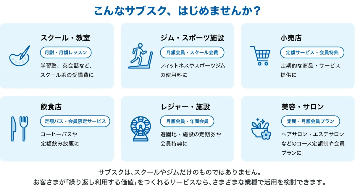 「こんなサブスク、はじめませんか?」をテーマにした、さまざまな業種(スクール・教室、ジム・スポーツ施設、小売店、飲食店、レジャー・施設、美容・サロン)におけるサブスクリプションの活用例の図解。
