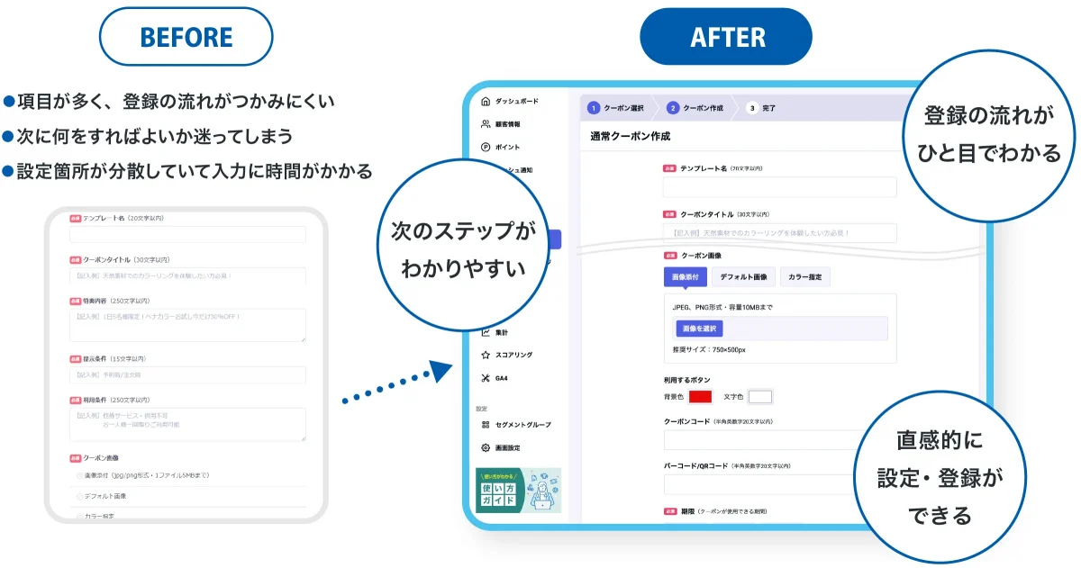 クーポン作成画面のUI改善を示すビフォーアフター図。BEFORE： 「項目が多く登録の流れがつかみにくい」「次に何をすればよいか迷ってしまう」「設定箇所が分散していて入力に時間がかかる」といった課題が挙げられている従来の入力フォーム。AFTER： 画面上部に進行状況のステップバーが追加され、「登録の流れがひと目でわかる」「次のステップがわかりやすい」「直感的に設定・登録ができる」ように見やすく整理された新しい操作画面。