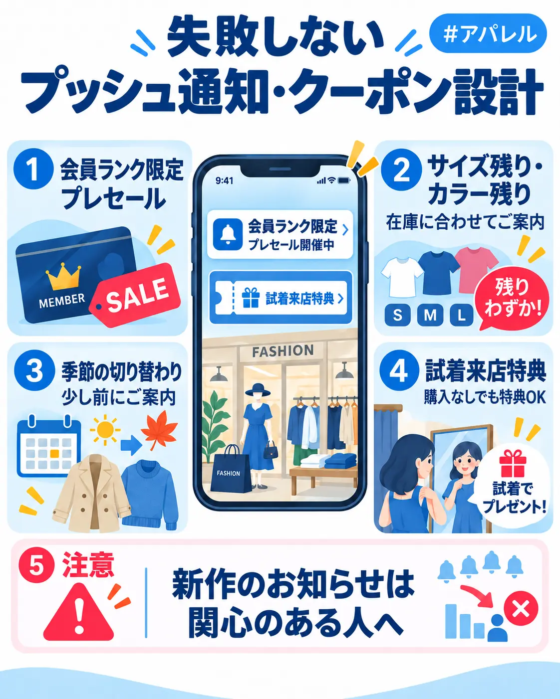 会員ランク限定のプレセール、サイズ・カラーの在庫案内、季節の切り替わりや試着来店の特典など、アパレルの販促例