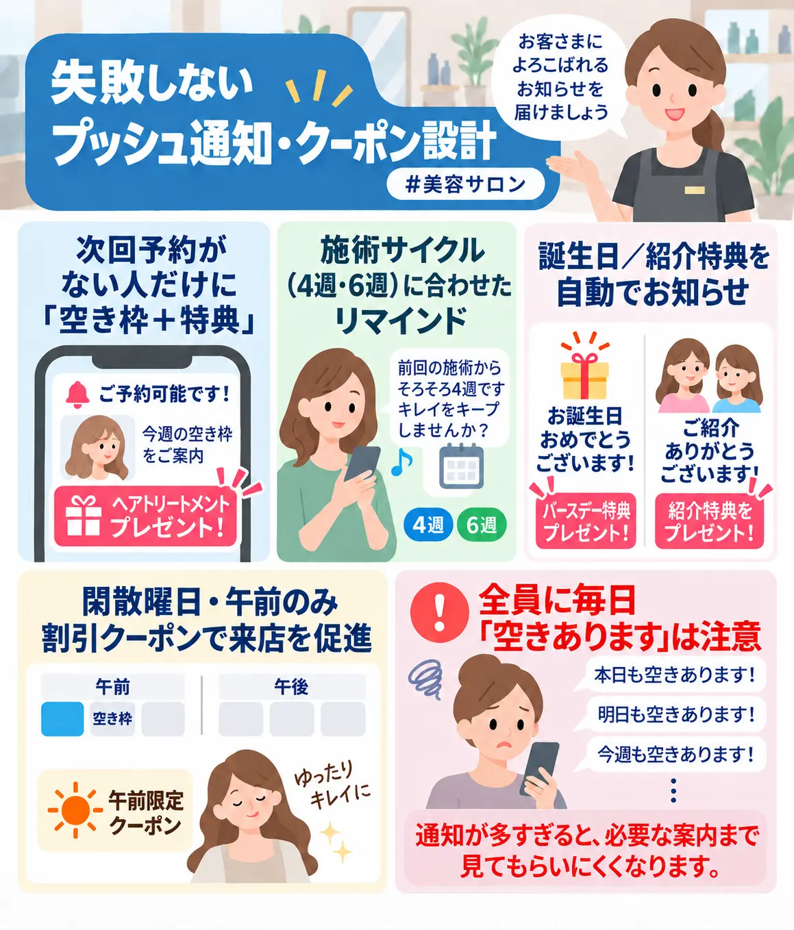 次回予約の有無や施術周期に合わせた案内、誕生日・紹介特典、閑散時間帯のクーポンなど、美容室・サロンの販促例