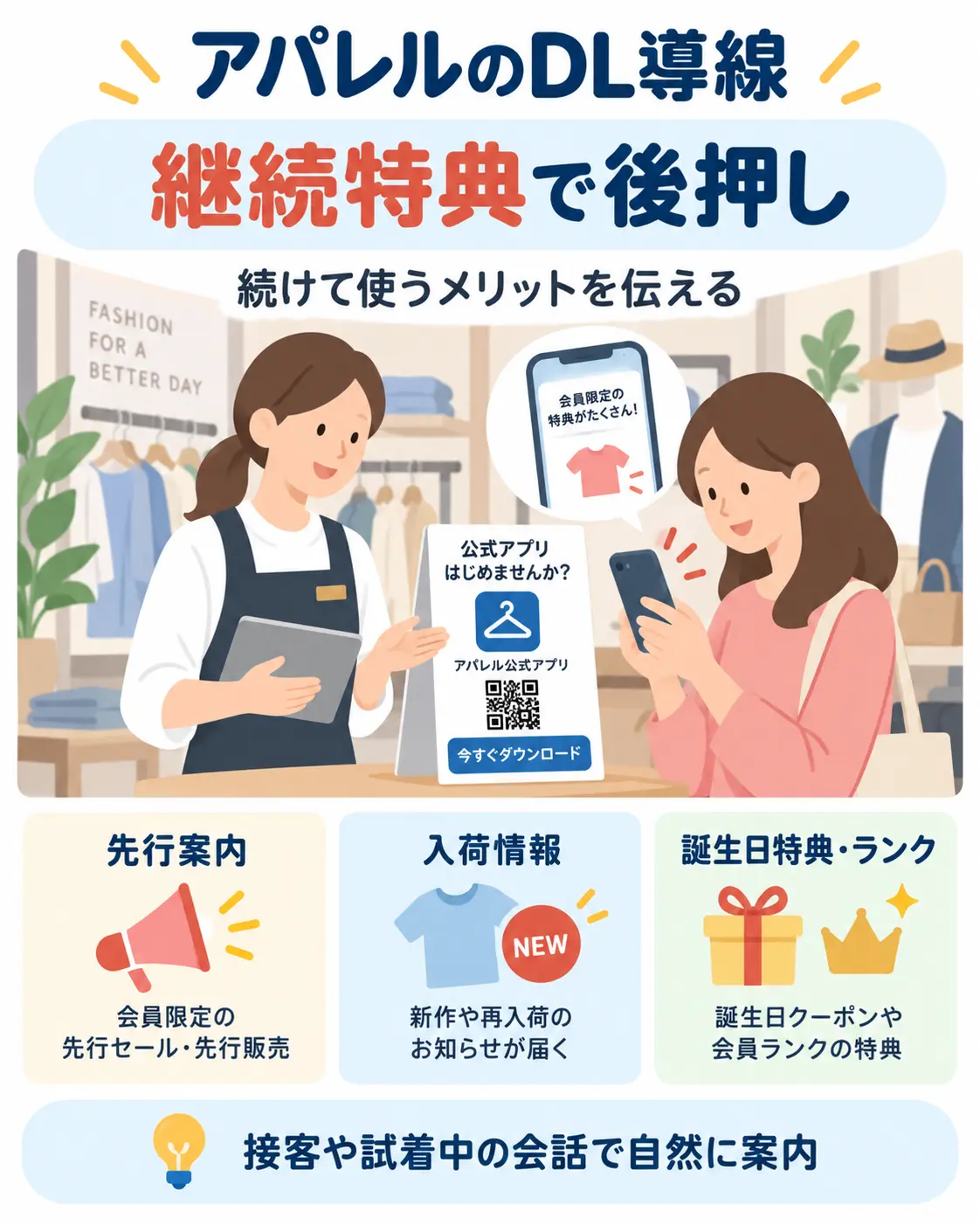 アパレル店舗で、先行案内や入荷情報、誕生日特典・会員ランクを訴求してアプリのダウンロードを促す例