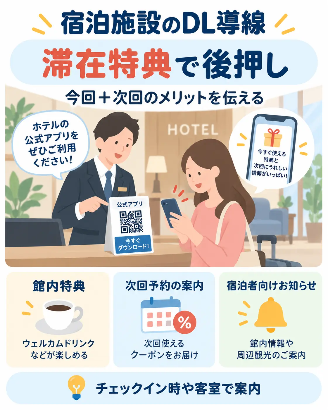 宿泊施設で、館内特典や次回予約、宿泊者向け情報を案内してアプリのダウンロードを促す例