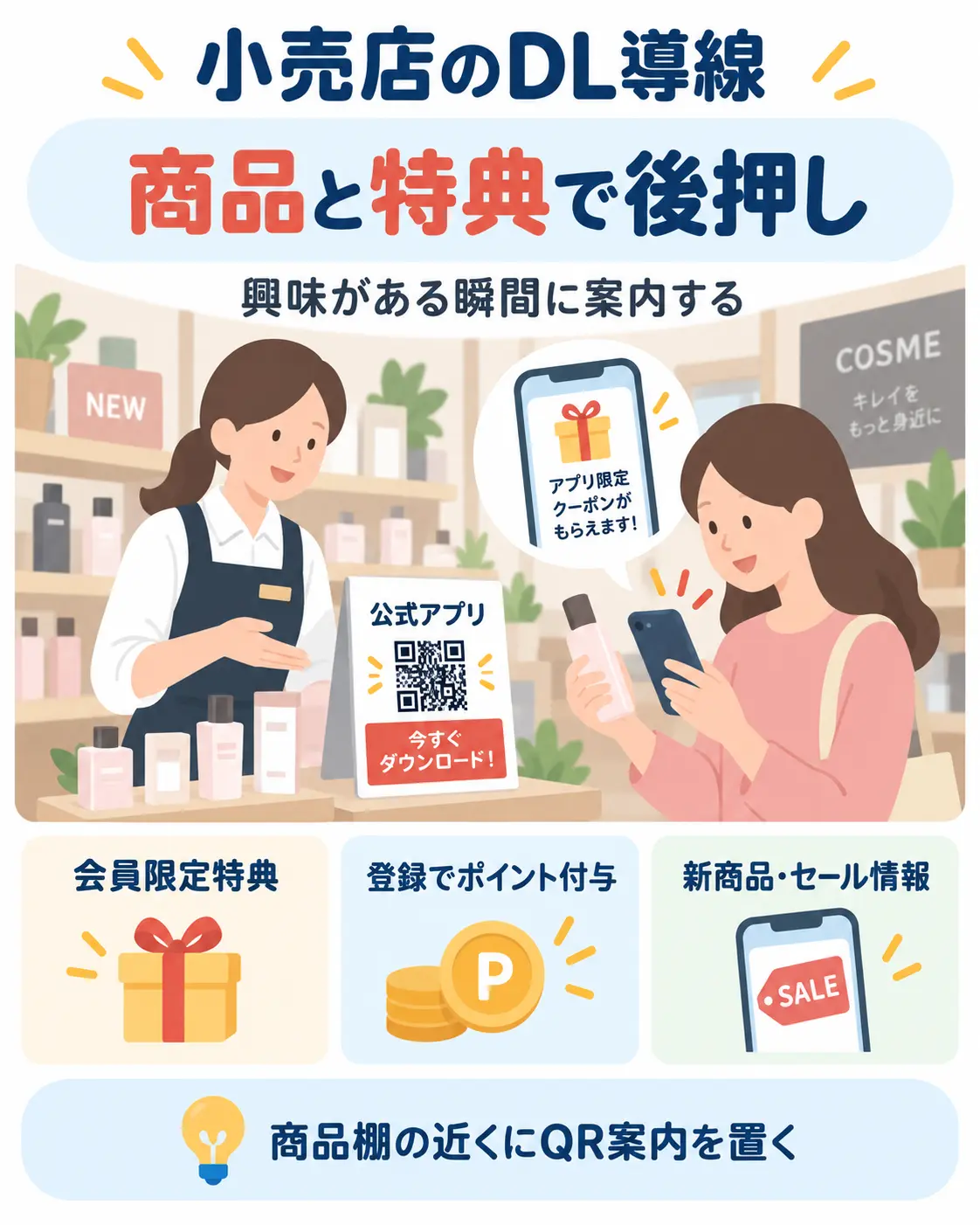 小売店で、会員限定特典やポイント、新商品・セール情報を訴求してアプリのダウンロードを促す例